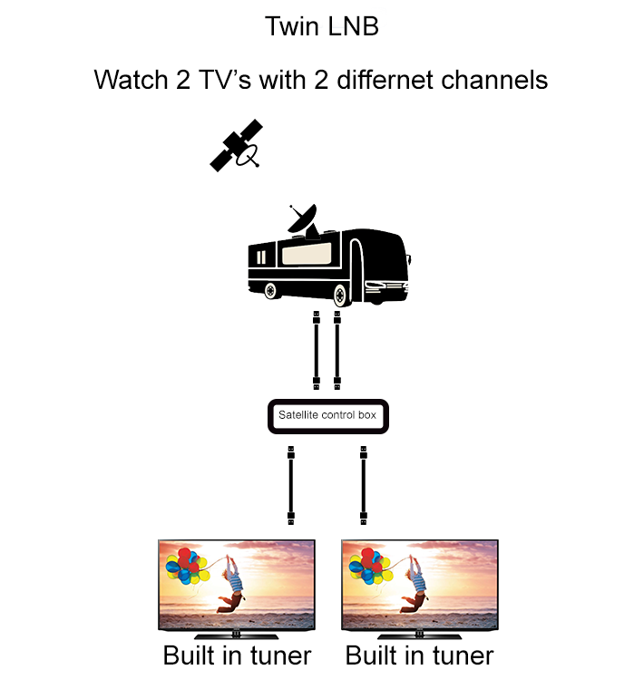 CRIS Category A,B,C,D caravan inspections and CRIS total loss re-registration explanation